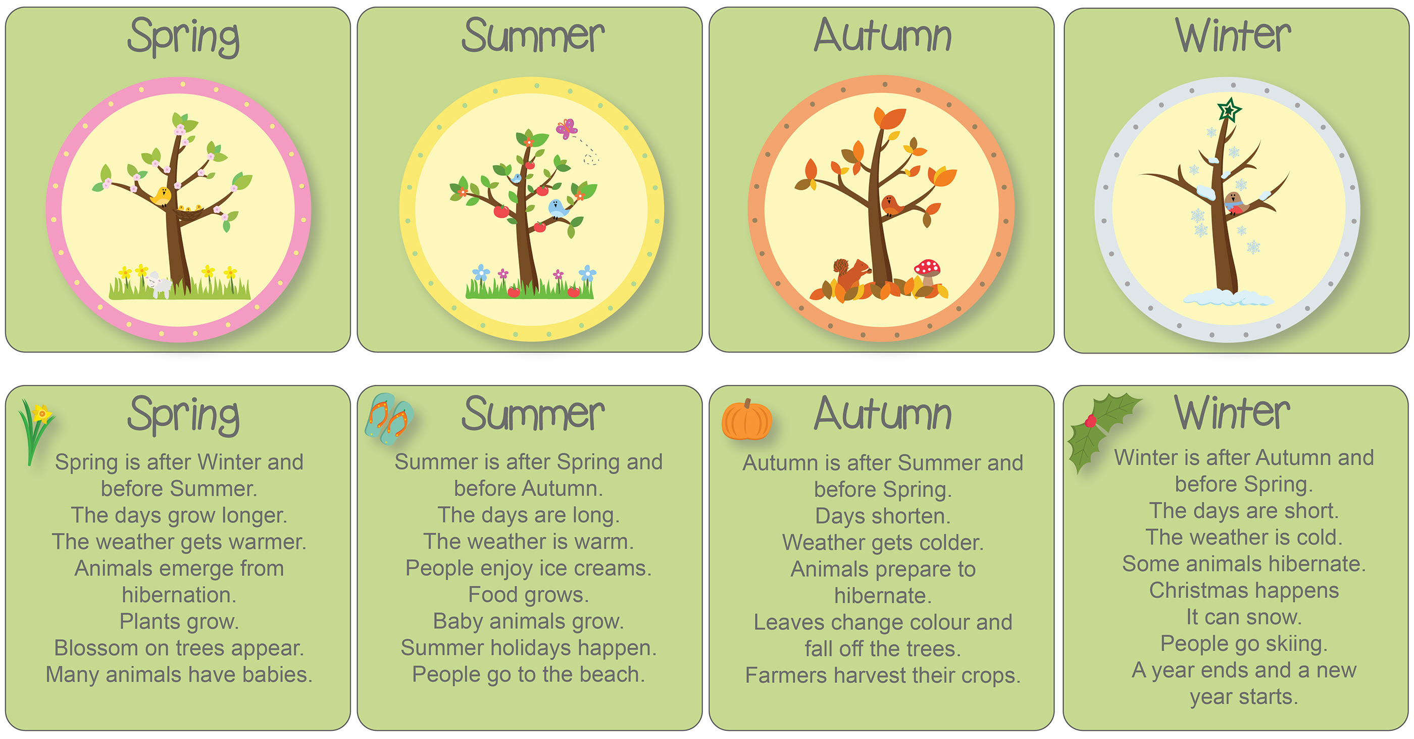 Months between. Времена года на английском для детей. Seasons стихи на английском.