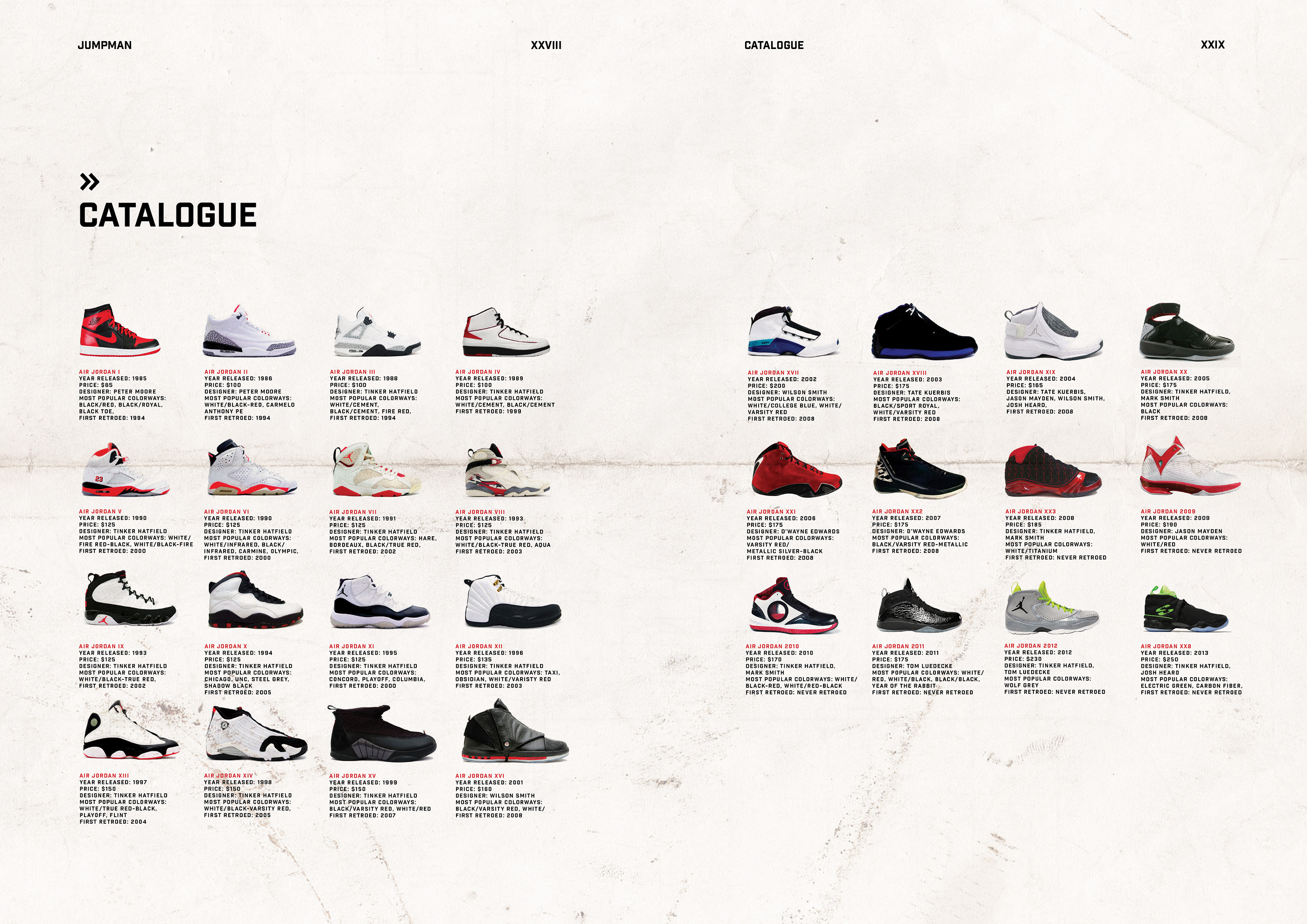jordan footwear catalogue