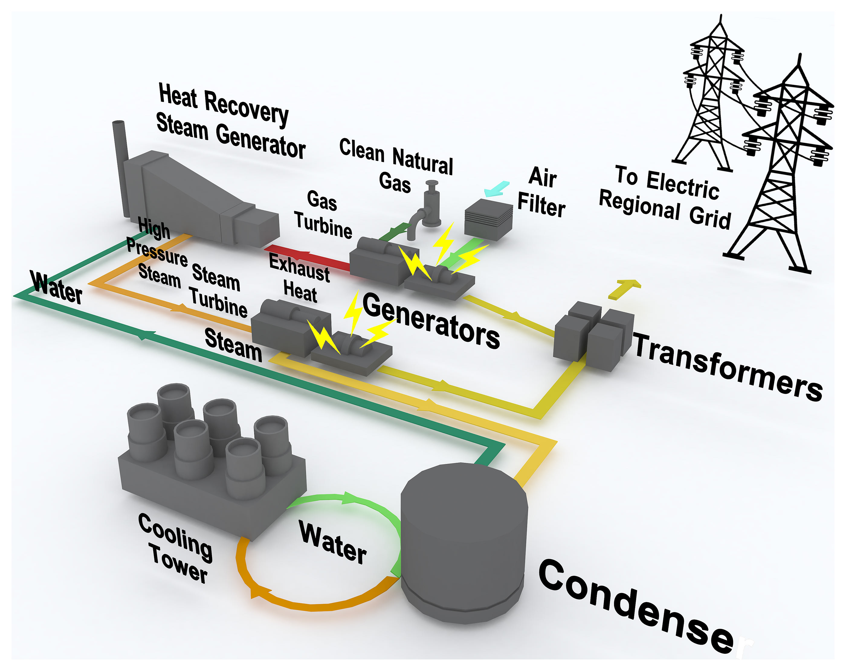 Combined Cycle. Generational Cycle. Combined Cycle devices. Kompter Technology Cycle.