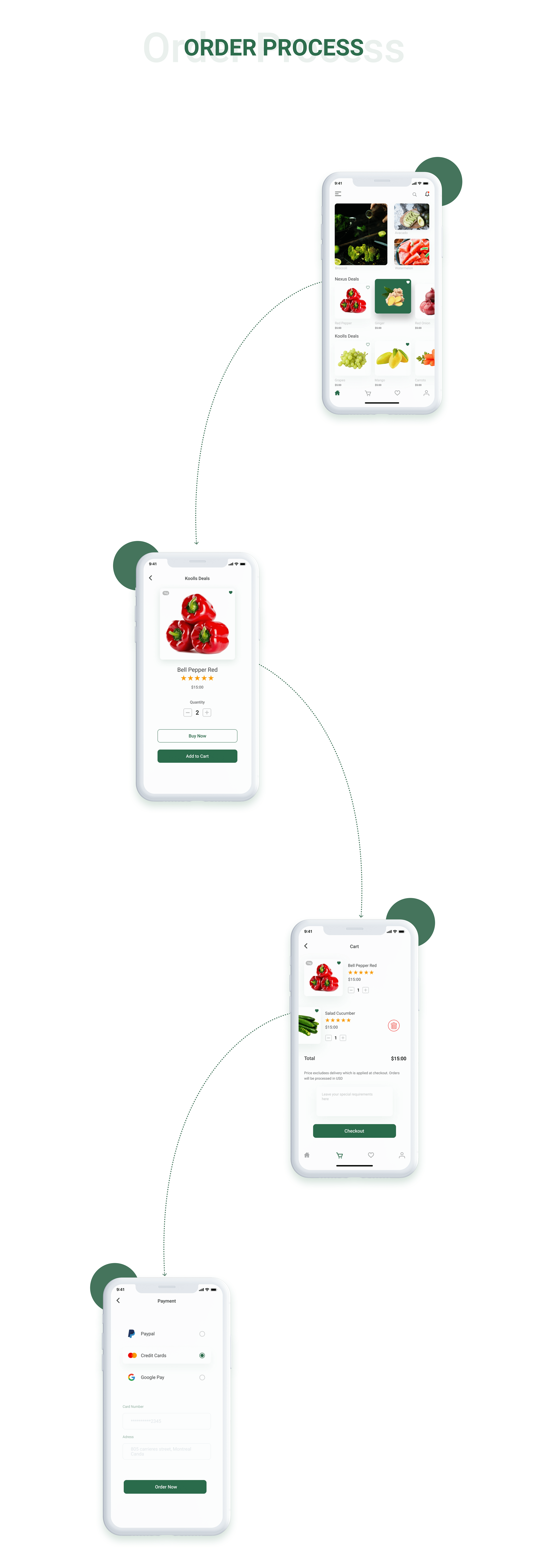 case study on online grocery