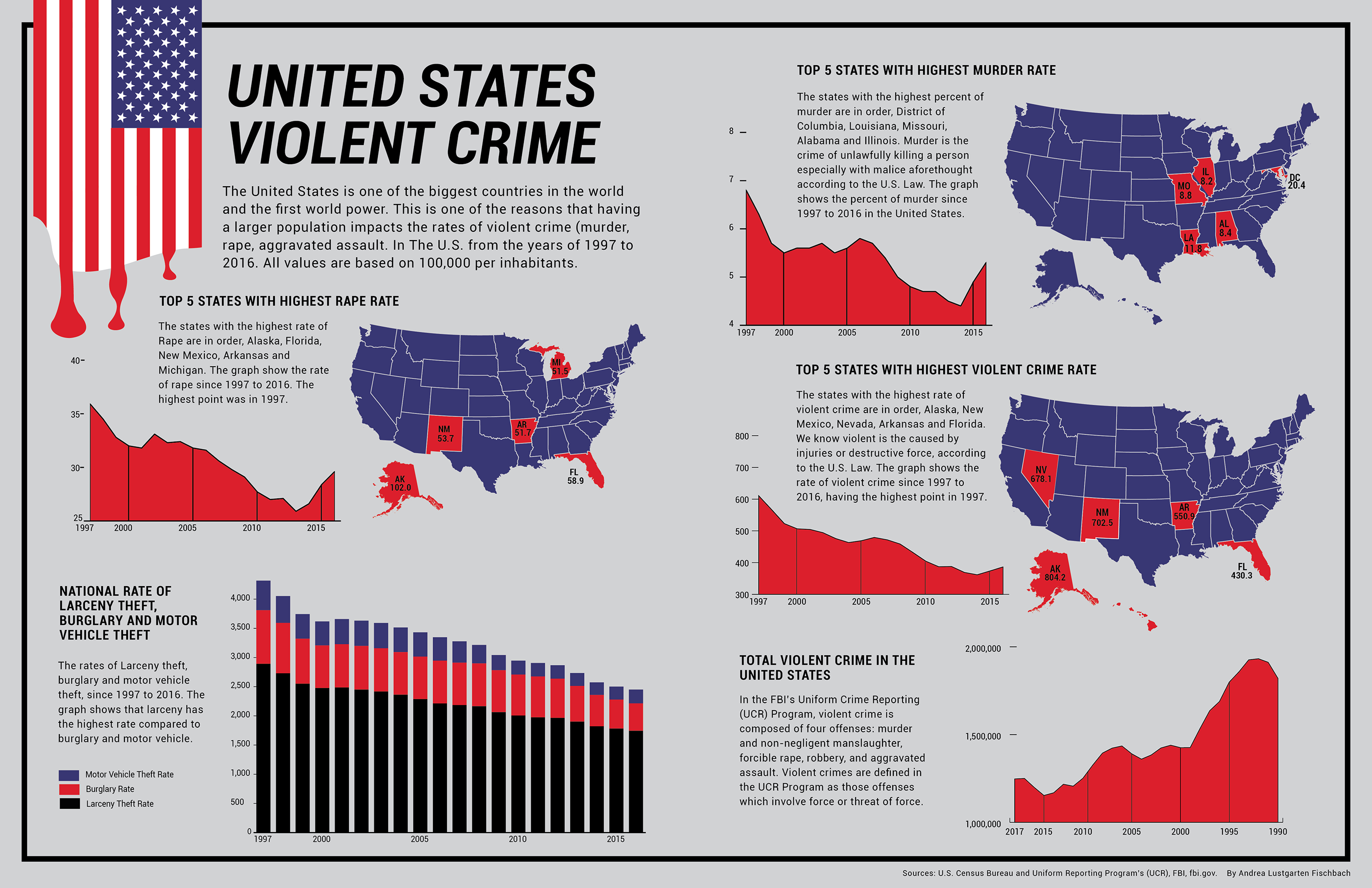 Violent definition. Violent Crime. Violent Crime Definition. Crime in USA. Types of Crimes.