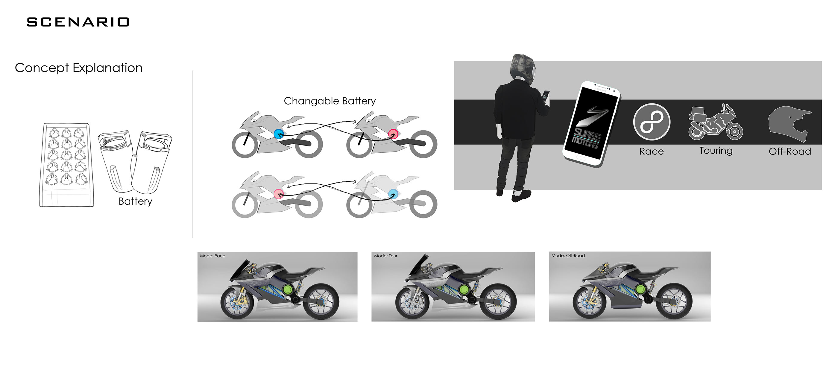 Motorcycle Design Portfolio 2018 on Behance