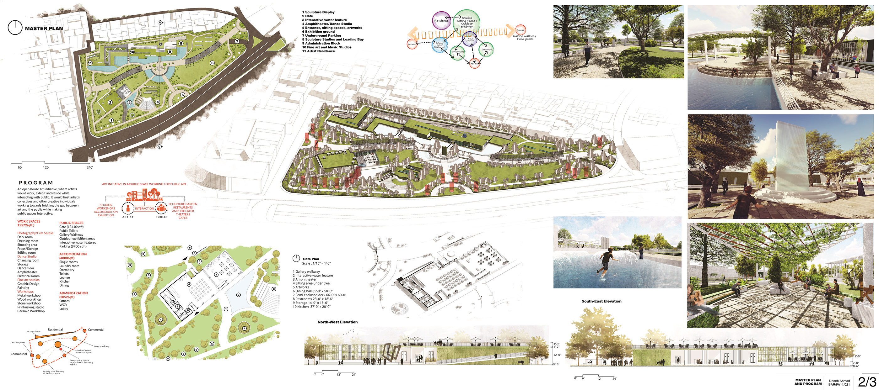 thesis urban green space