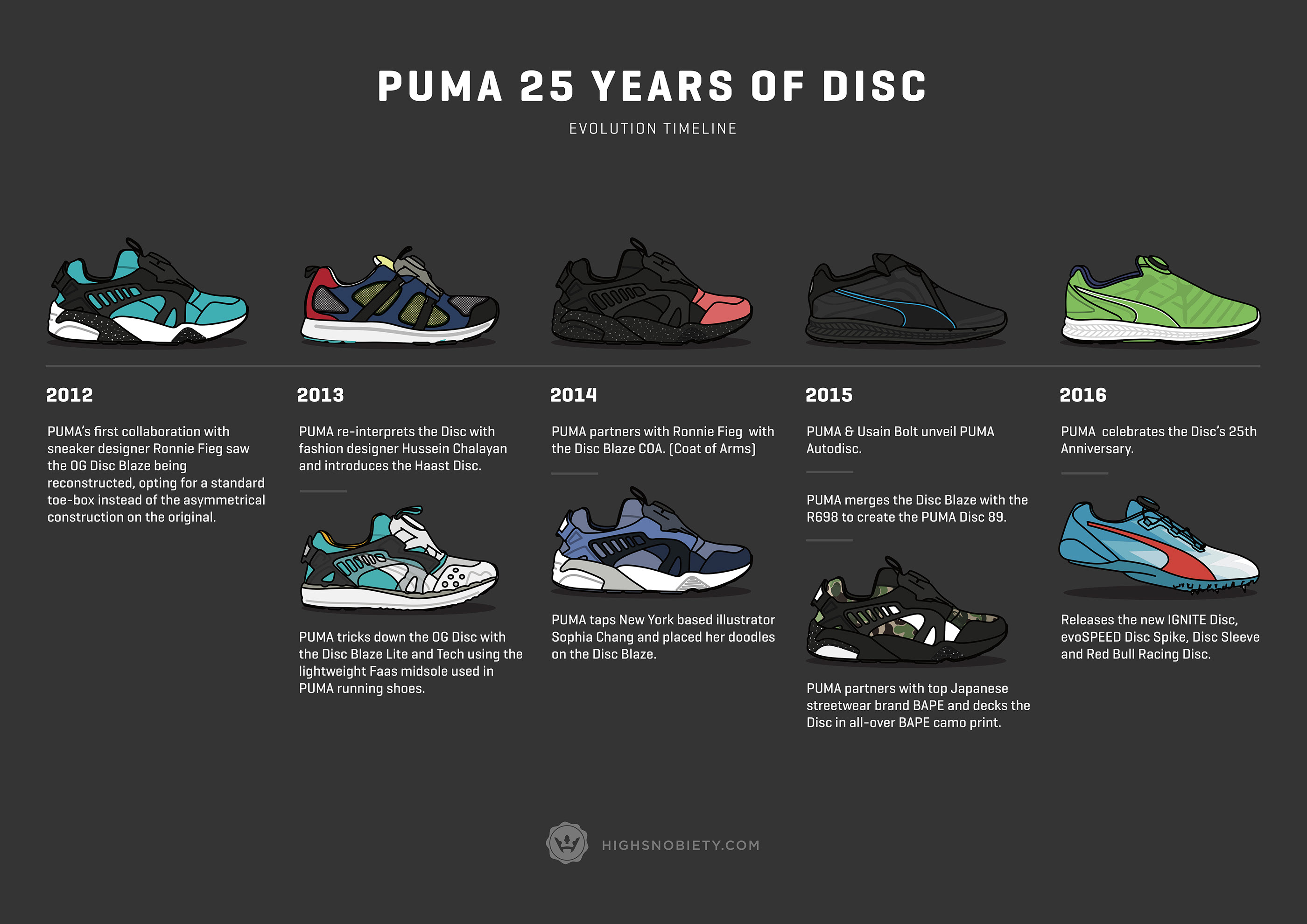 An Illustrated History | PUMA Disc 