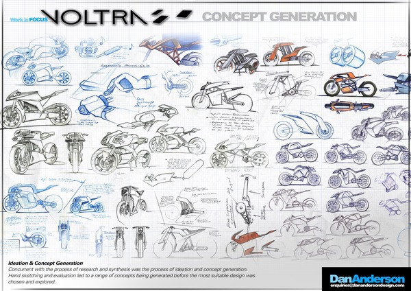 Voltra motorcycle electric alternative fuel 3D model sketching dan anderson thesis