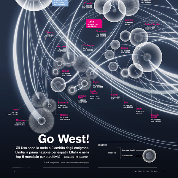 Wired italia massimiliano Mauro Data viz