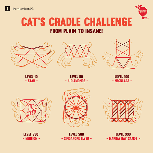 Cat's Cradle Infographic on Behance