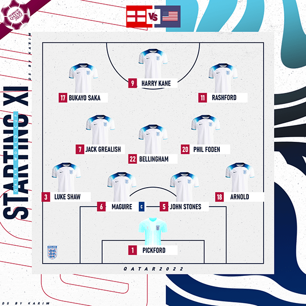 STARTING XI (Qatar World Cup 2022)