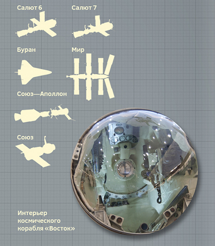 space interiors Balashova spacecraft gravity Russia info-step infostep information design infographics