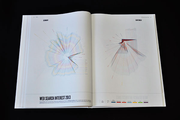 atlas www IP map maps Technology internet Google Trends twitter cyber crimes E COMMERCE world wide web infographics book