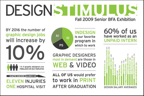 Design Stimulus BFA Show