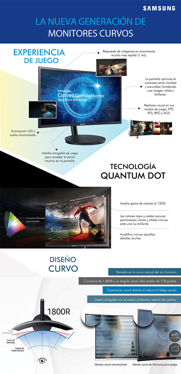 diseño creatividad Samsung infografia