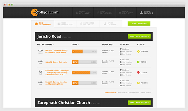 Christian non-profit orange crowdsourcing Website