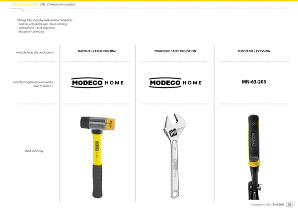 modeco tools CI product identity DIY