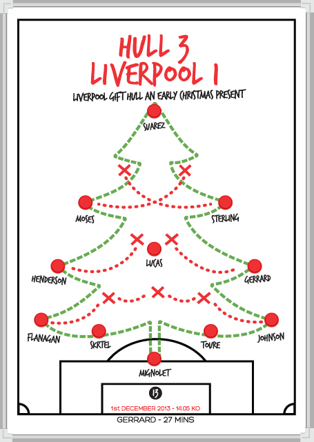 Liverpool  Football  soccer england Premier League postcard series collectable LFC Reds anfield Suarez gerrard EPL