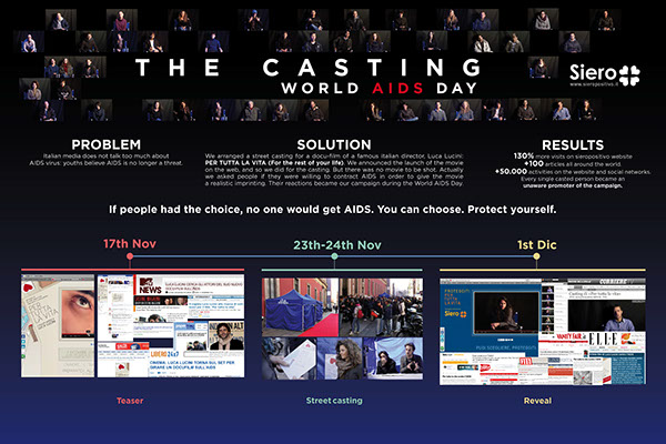 World AIDS Day  sieropositivo.it  luca lucini AIDS  HIV   live advertising sieropositivo Mtv  Casting 1 dicembre  preservativo