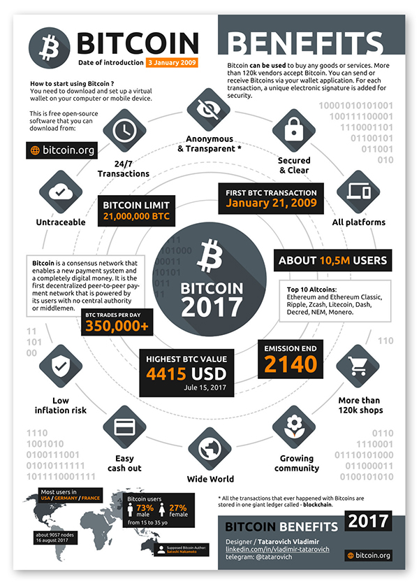 cashing out your bitcoin via blockchain
