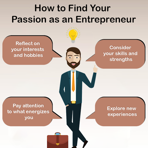 #CameronZengo #entrepreneurialjourney #EntrepreneurialPassion #PassionToProfit