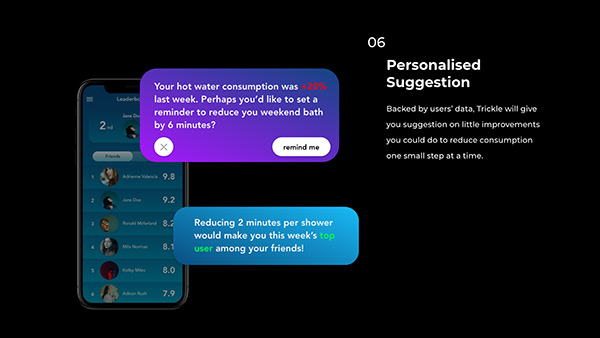 Trickle App : Monitoring Water Usage on Behance