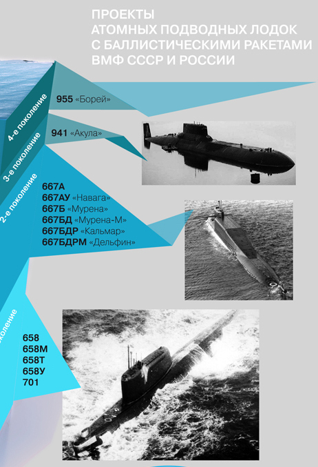 Borey russian missile submarine R-30 "Bulava" Antey Shchuka-B Russia info-step infostep information design infographics