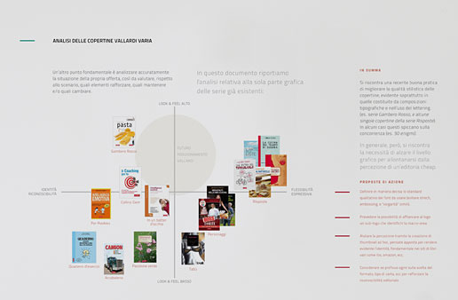Vallardi Book Series book cover concept design concept presentation Copertine