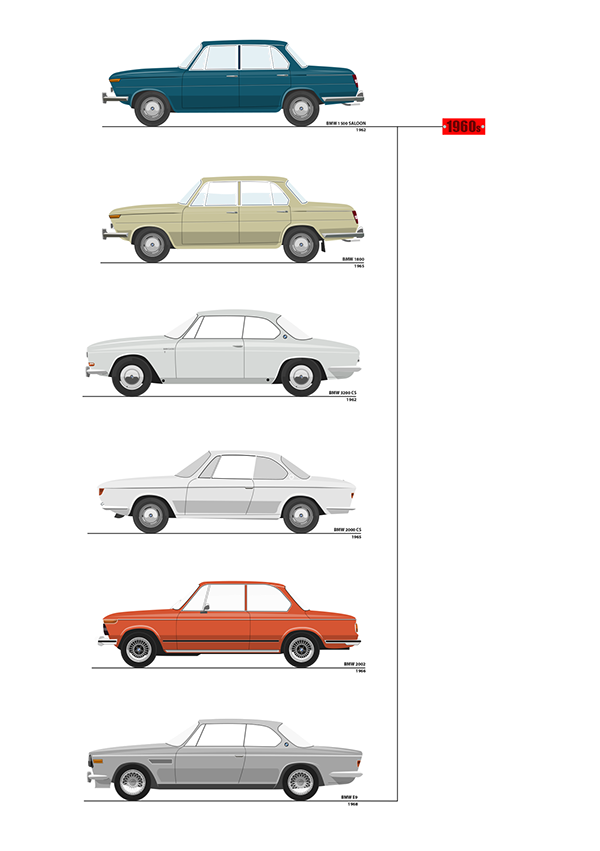 100 YEARS OF BMW