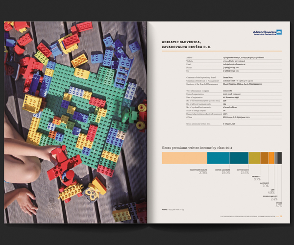 annual report editorial slovenia insurance book statistics infographics information design