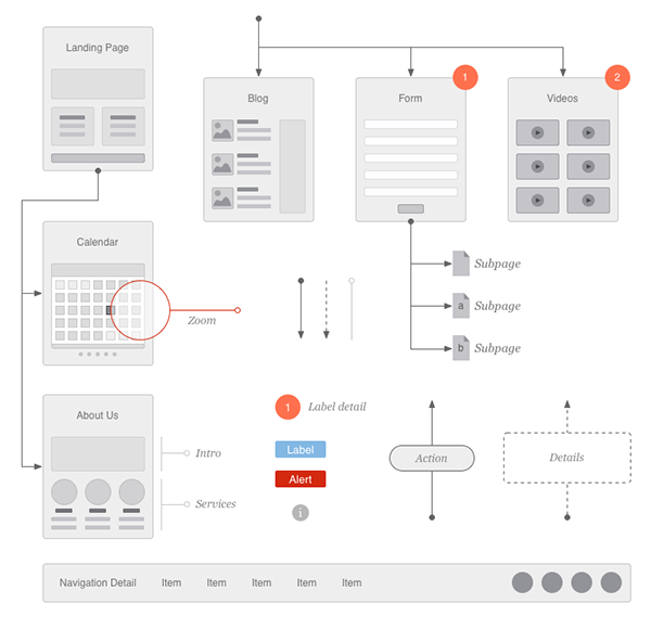 omnigraffle template free