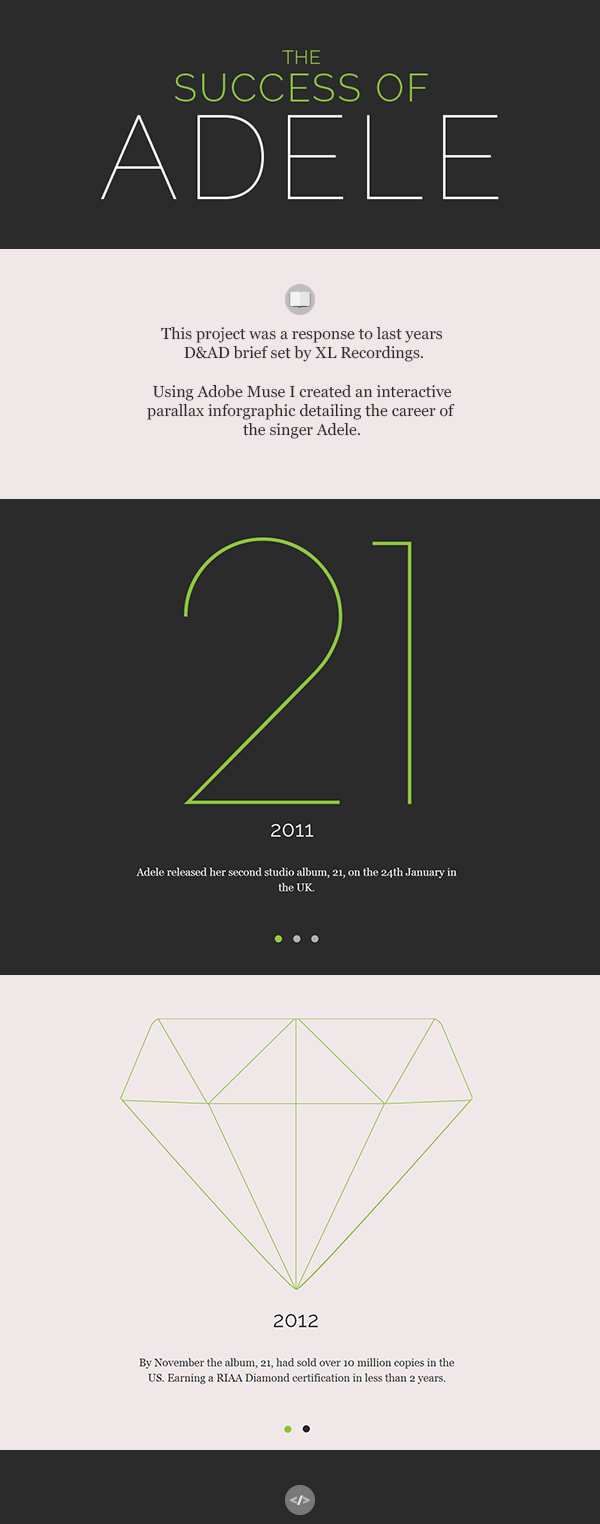 Adele success D&AD XL recordings parallax infographic interactive student Web adobe muse