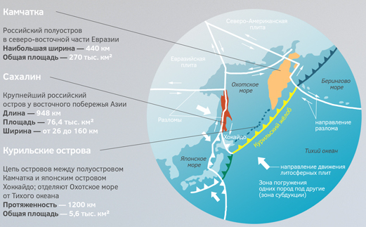 Kuril-Kamchatka Trench pacific ocean Kuril islands Kamchatka Peninsula Russia info-step infostep information design infographics