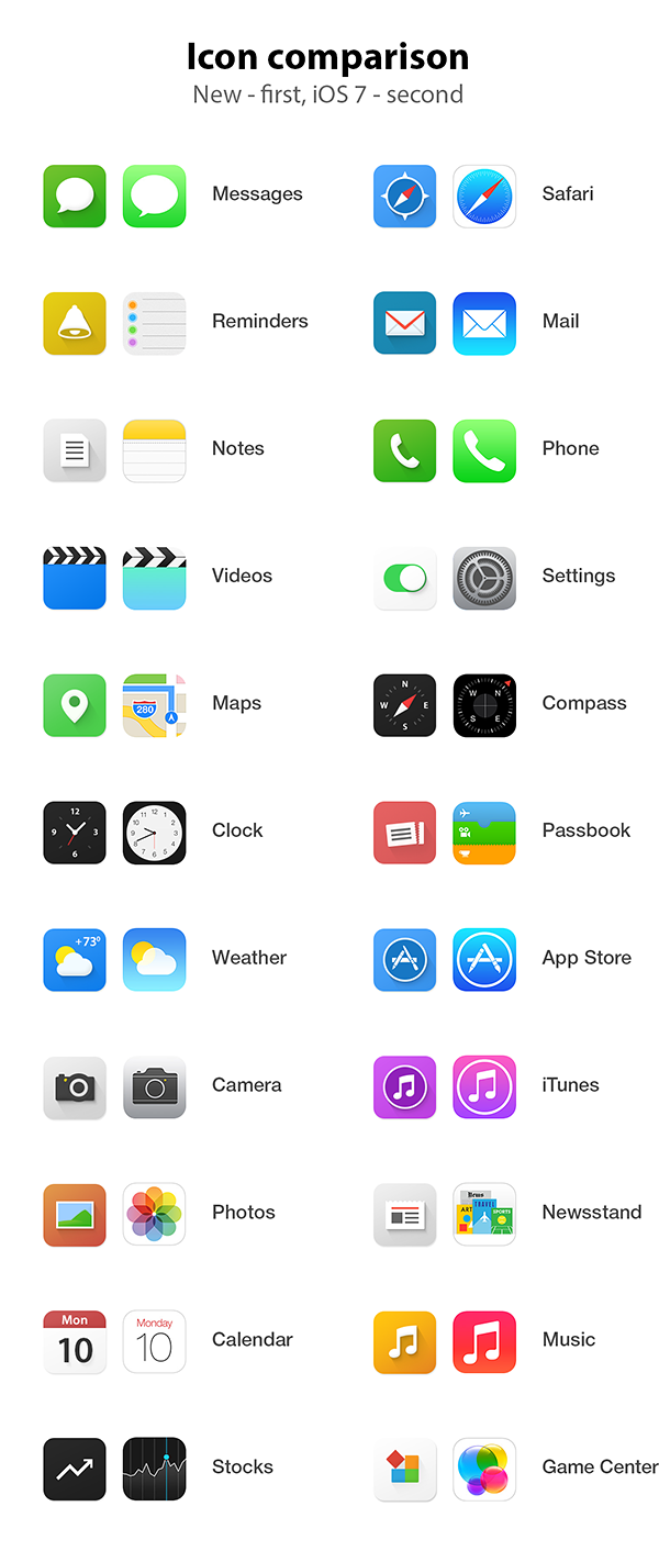 ios7 ios iPad iphone apple clock Icon phone message safari itunes camera home screen app store flat