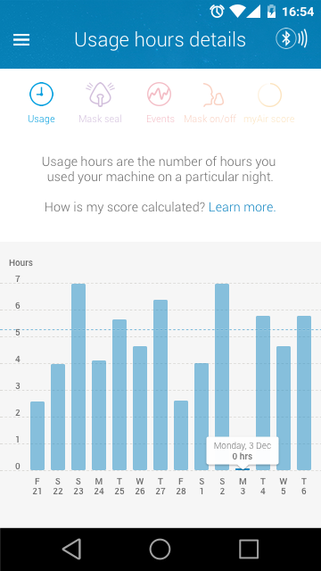 sleep sleep tracking dashboard