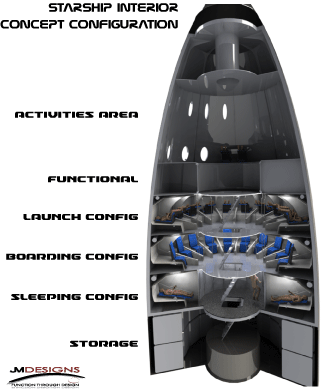 spacex starship Interior BFR design concept space travel