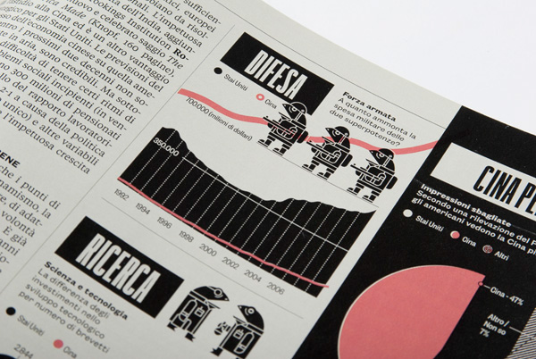 rane culture magazine Schwartz Data frogs futurismo infographics typography  