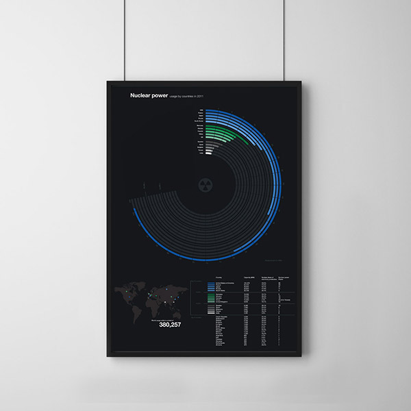 information design Poster Design