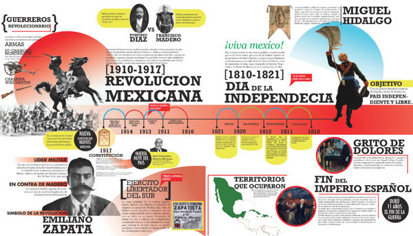 infografia infography mexico zapata EZLN megagrafico Mega gráfico diseño de iformación