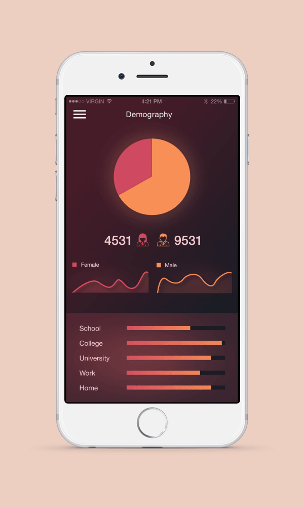 analytic dashboard ios dashboard app app design user dashboard Dashboard App