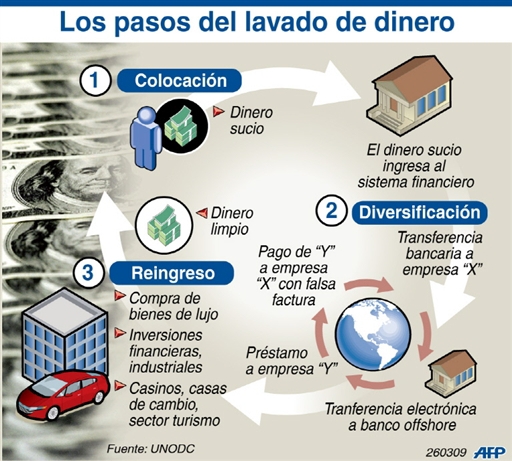 infografia infographic