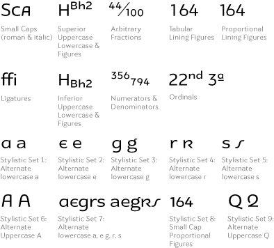 fonts sans serif vietnamese