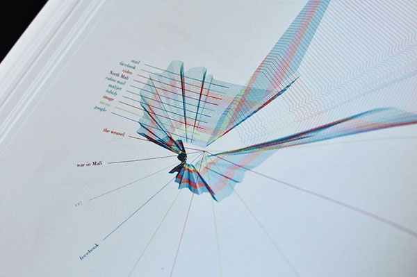 atlas www IP map maps Technology internet Google Trends twitter cyber crimes E COMMERCE world wide web infographics book
