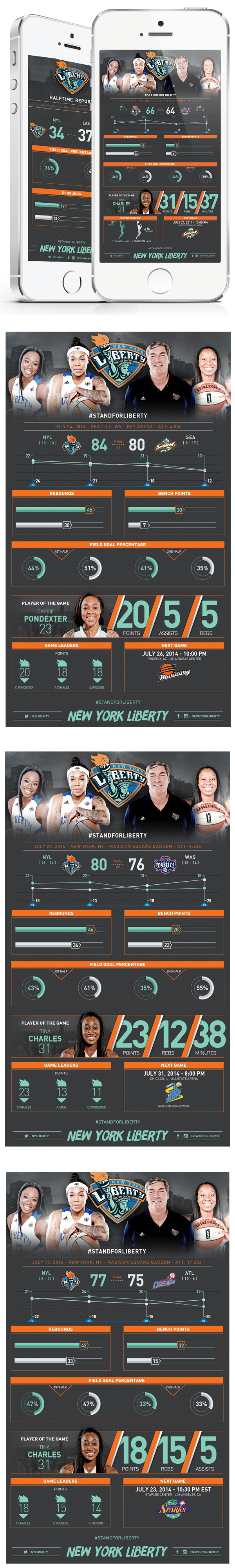 infographic WNBA new york liberty NYLiberty basketball