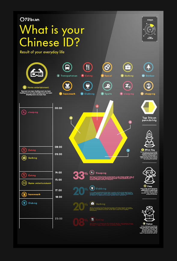 interactive installation touch screen china chinese 72-bian icon design user interface shanghai exhibition Totem chop Character Design chararter design