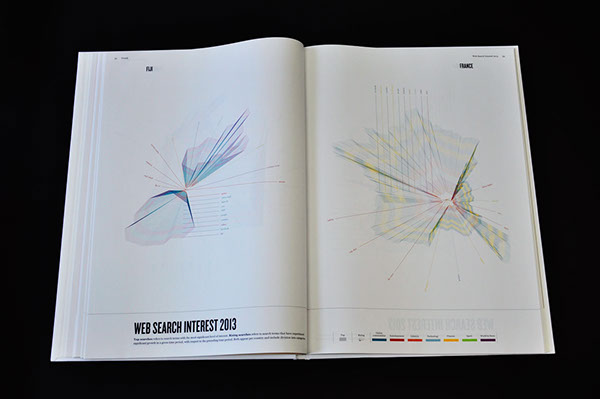 atlas www IP map maps Technology internet Google Trends twitter cyber crimes E COMMERCE world wide web infographics book