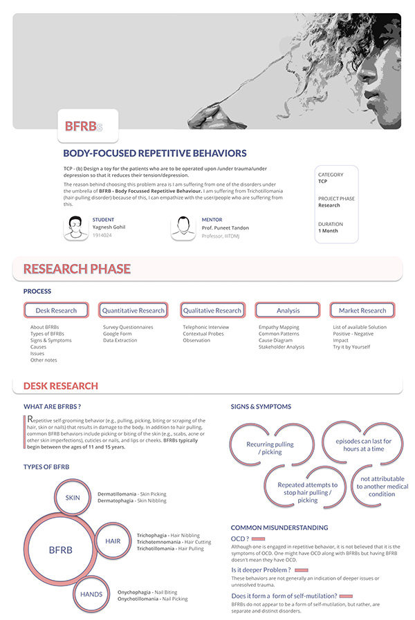 BFRBs - Design Research