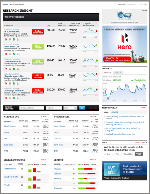 ndtv NDTV profit Stock market Live TV stock market news Sensex news Business news Nifty News UI