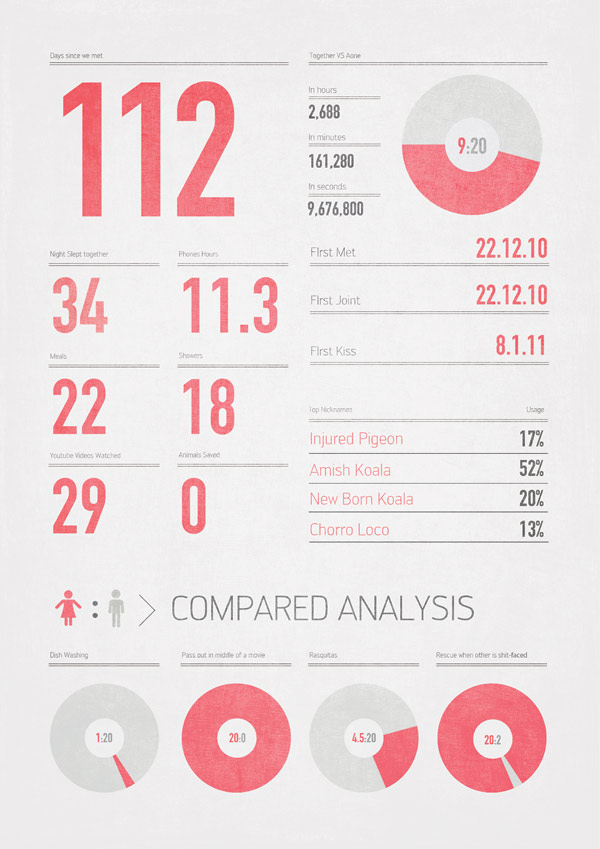 Relationship report infographics