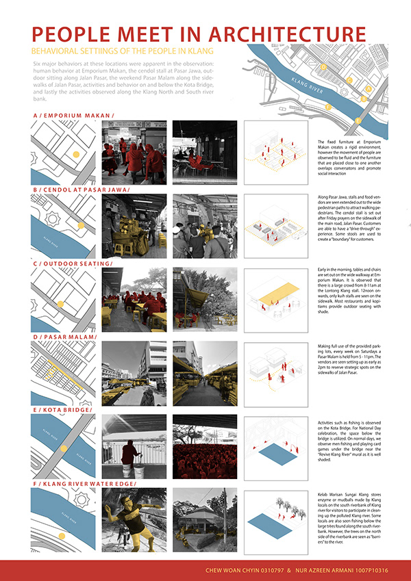 Urban Design: Site Analysis