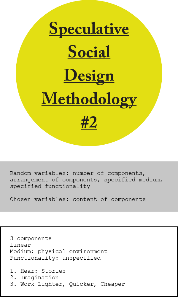 social design Methodology Design Methodology speculative design Critical Design research process politics voting critical