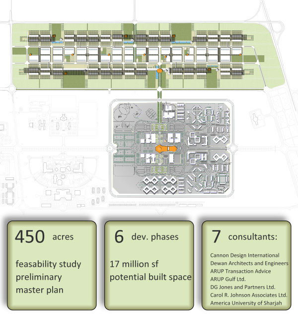 site planning Masterplan planning