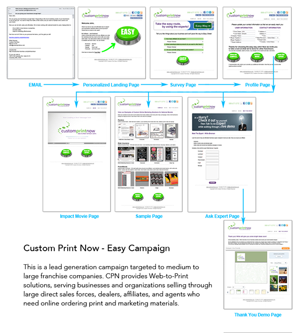 email marketing Email/Frontend HTML Allterra Group Three Dog Logistics Custom Print Now